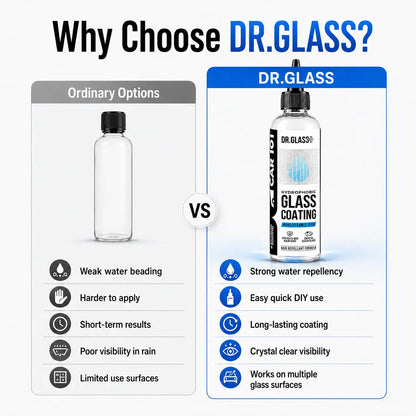 DR. GLASS Hydrophobic Glass Coating – 120ml